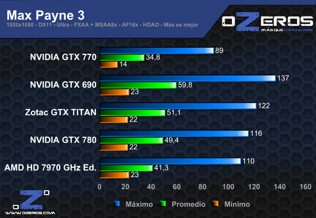 max_payne3