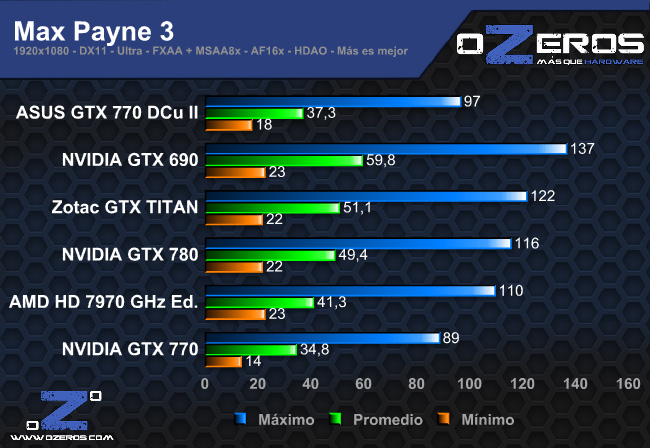 max_payne3