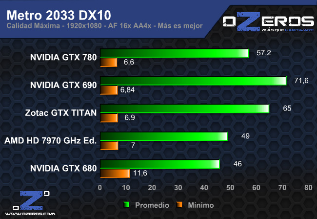 metro_dx10