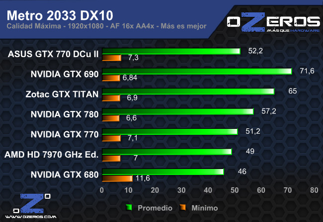 metro_dx10