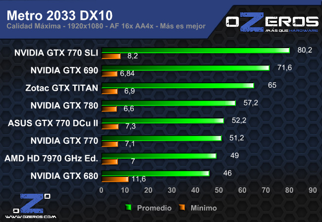 metro_dx10