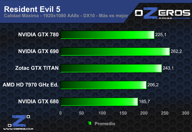 re5