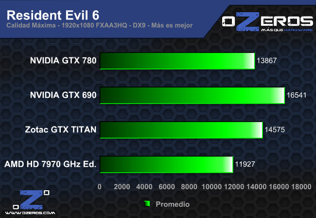re6