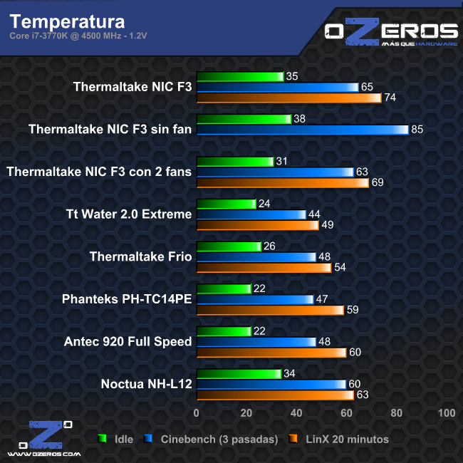 temp_2fans_overclock