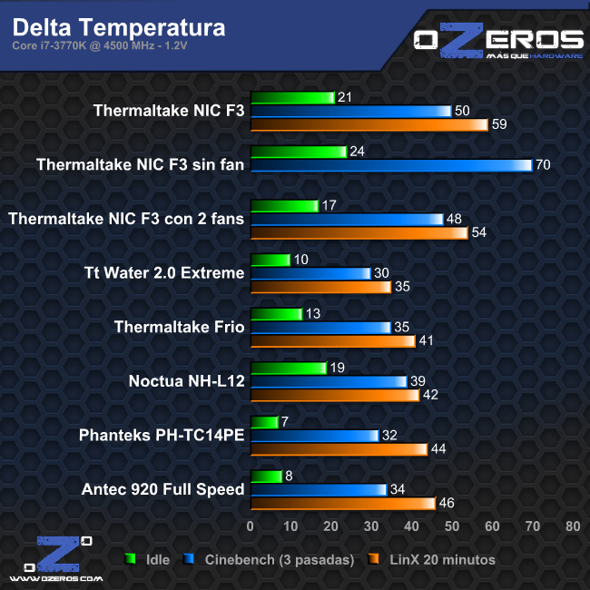 temp_2fans_overclock_delta