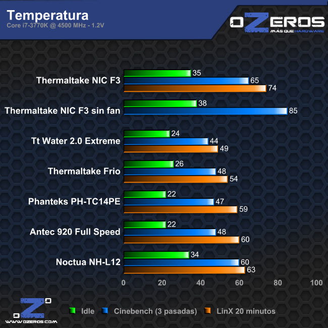 temp_overclock