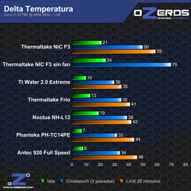 temp_overclock_delta