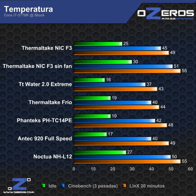 temp_stock
