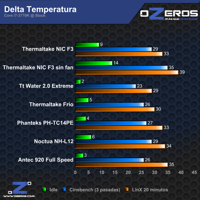 temp_stock_delta