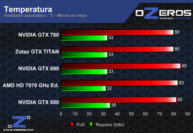 temperatura