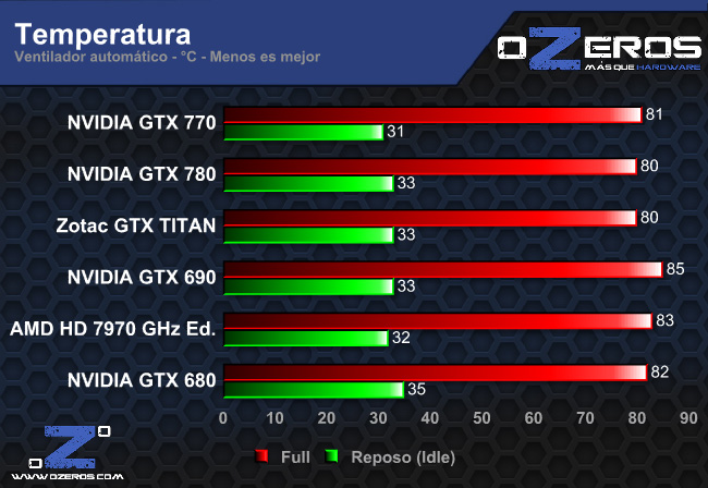 temperatura