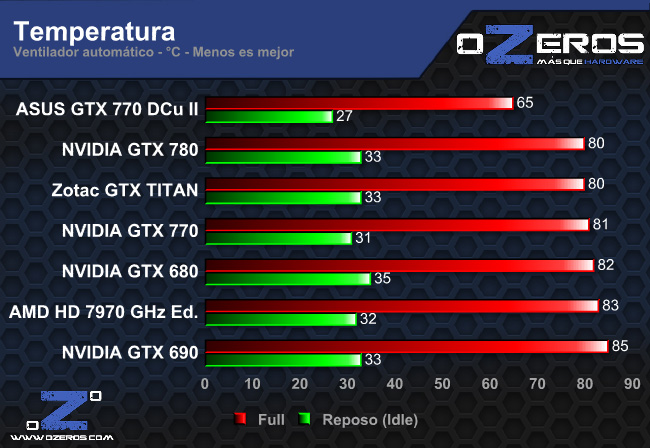 temperatura