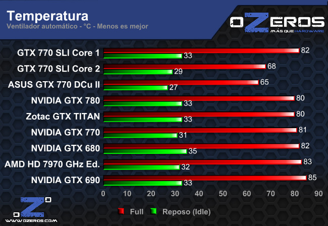 temperatura