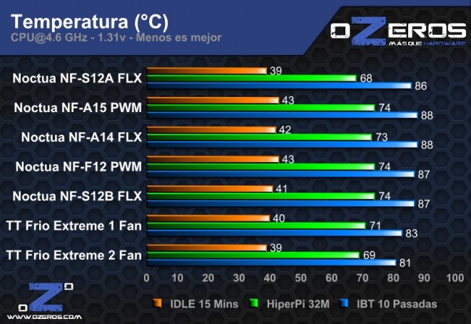temps 4.6