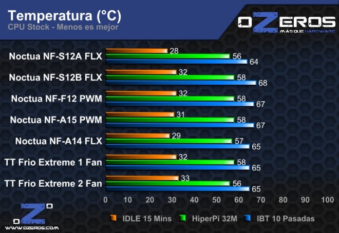 temps stock