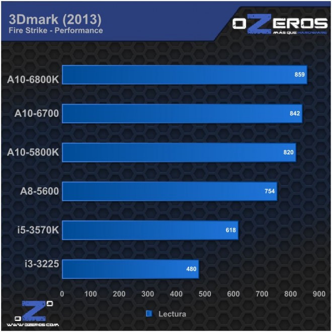 3Dmark 2013