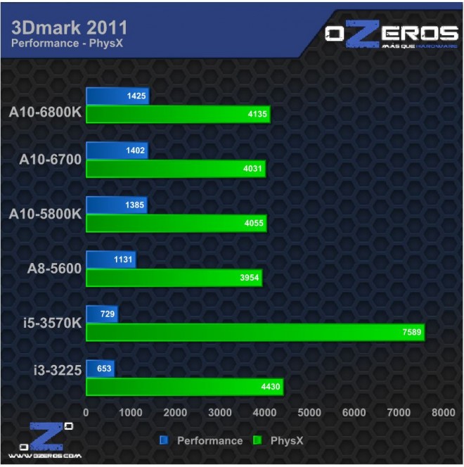 3dmark 11
