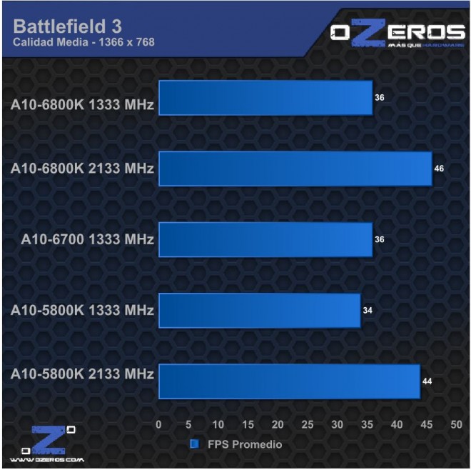 Battlefield 3 2133