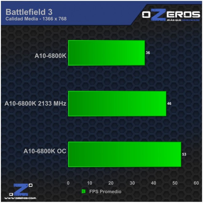 Battlefield 3 Max OC
