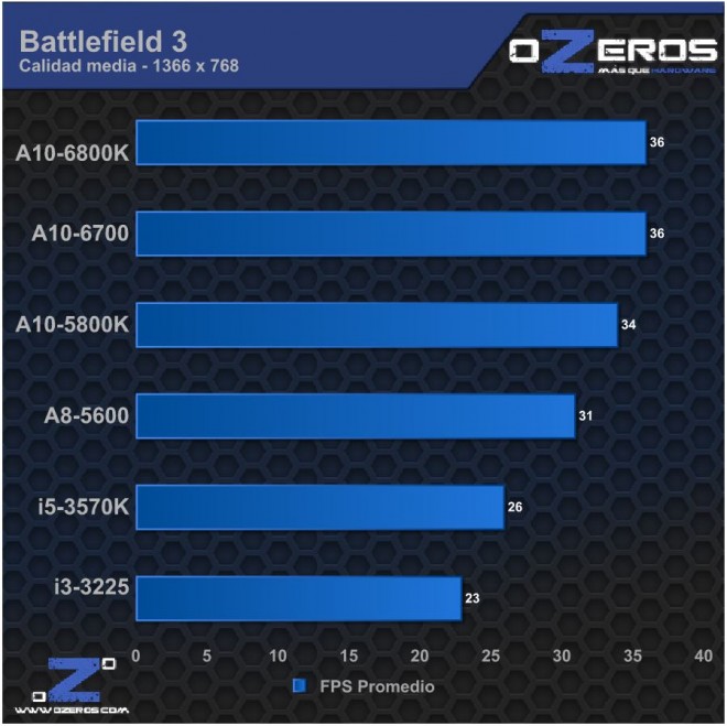 Battlefield 3