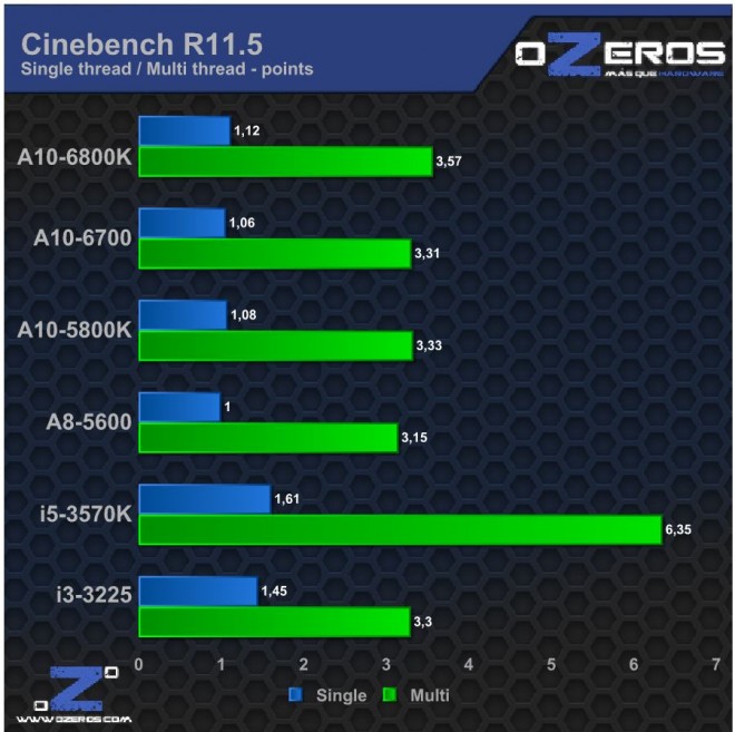Cinebench