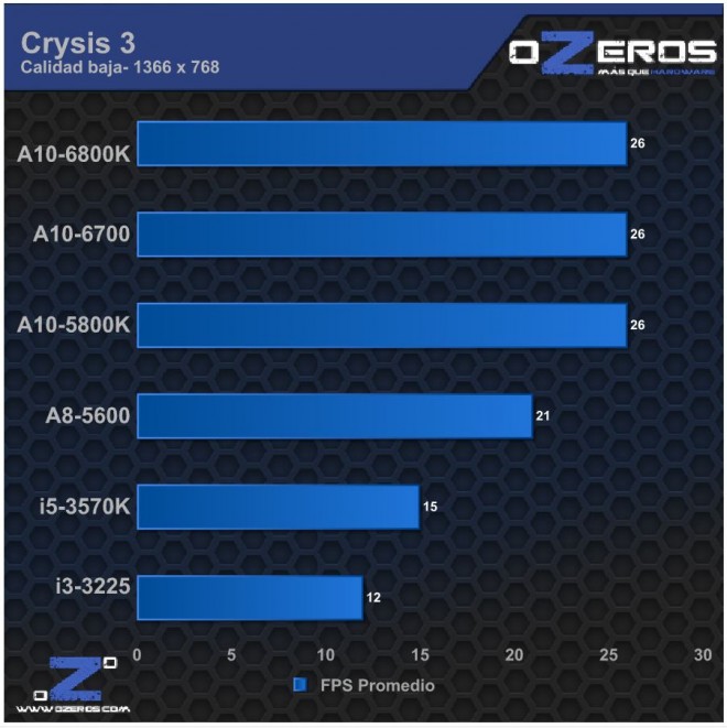 Crysis 3