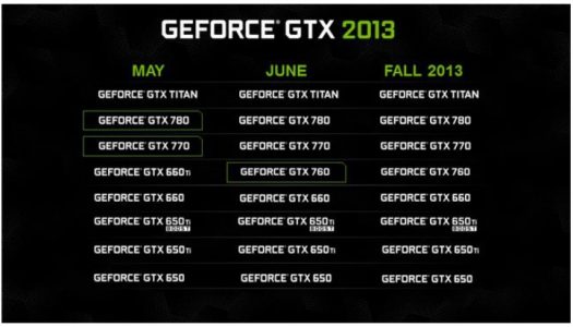 NVIDIA GTX 760 sería la última de la serie 700 para este 2013