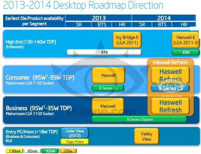 HSW-Roadmap