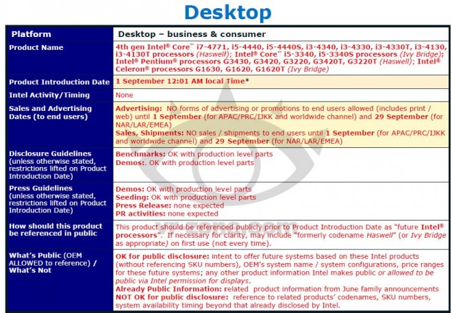 Haswell-Core-i3