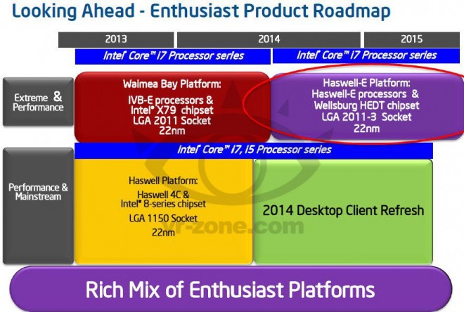 Haswell-E1