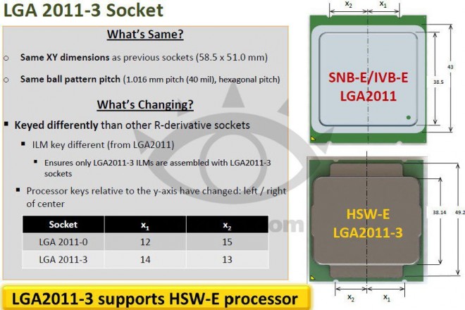 Haswell-E11
