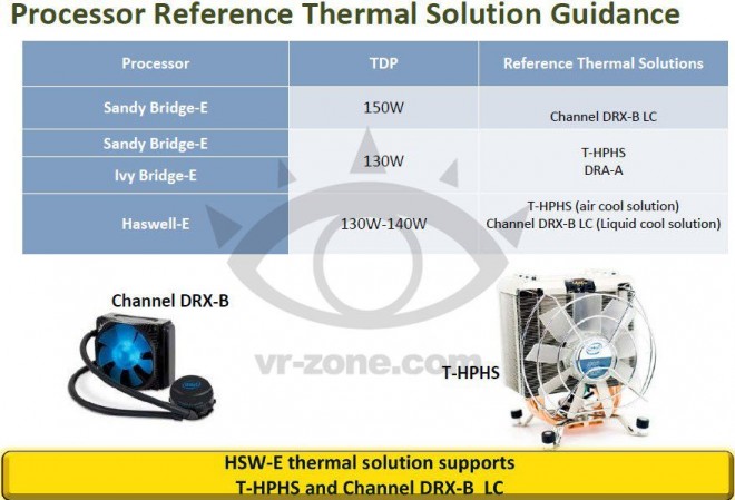 Haswell-E18