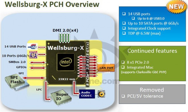 Haswell-E19