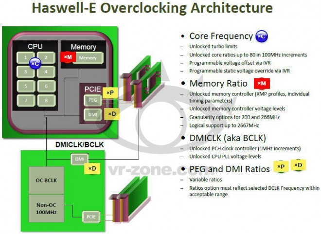 Haswell-E25