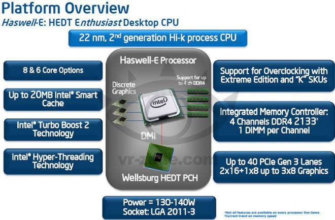Haswell-E4