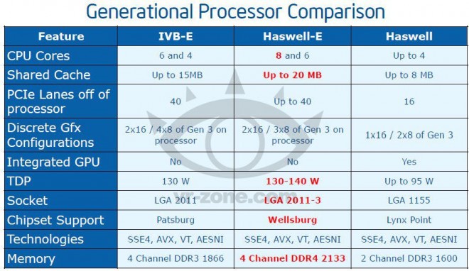 Haswell-E5