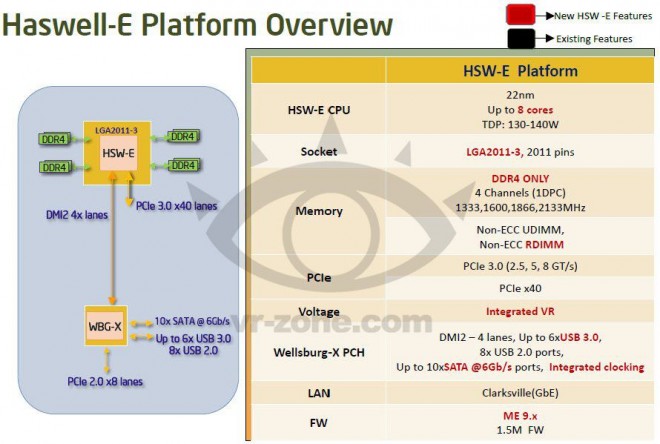 Haswell-E9