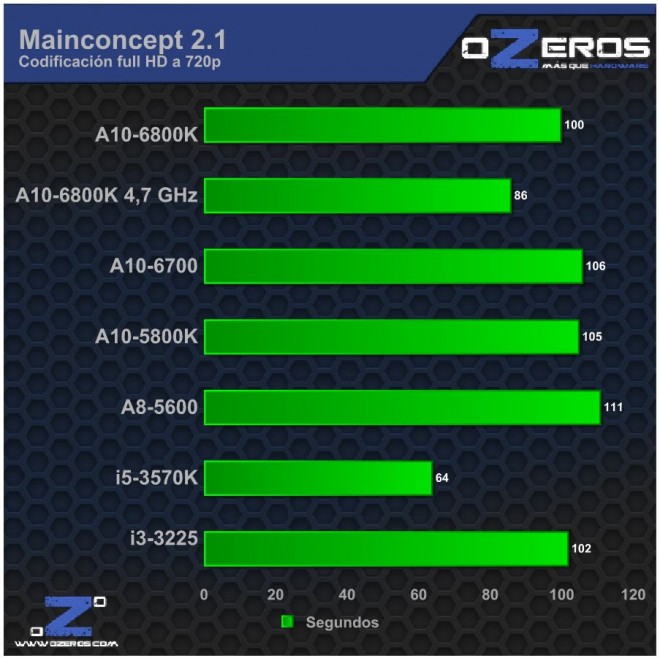 Mainconcept OC