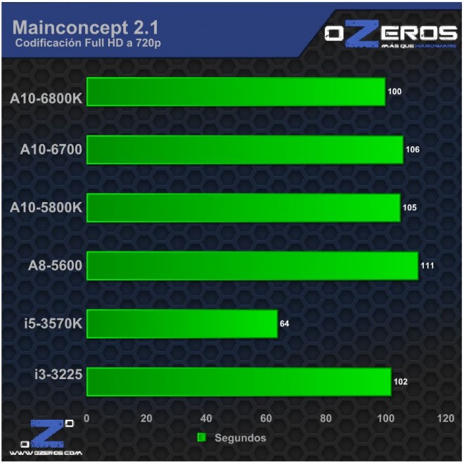 Mainconcept