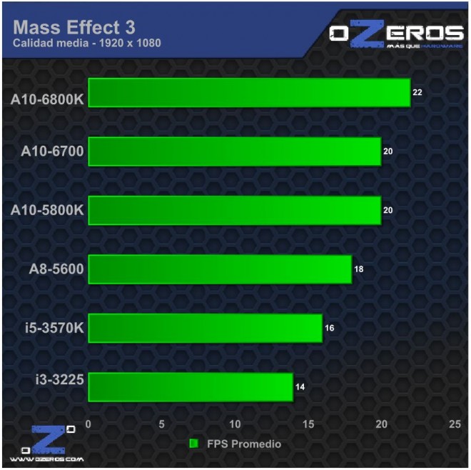 Mass Effect 3