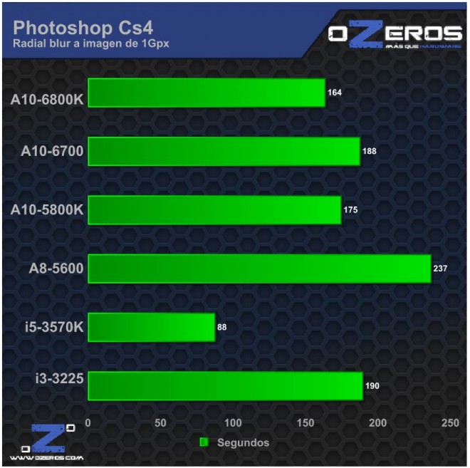 Photoshop