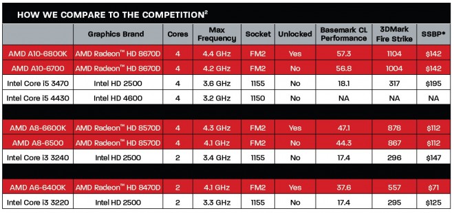 Richland comparativa