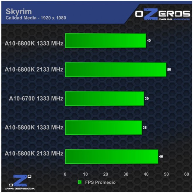 Skyrim 2133