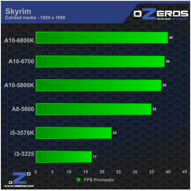 Skyrim