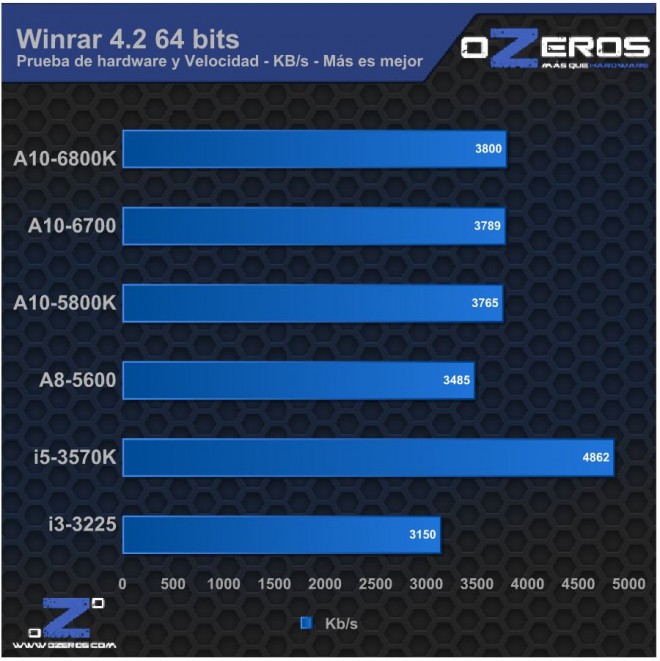 WinRar