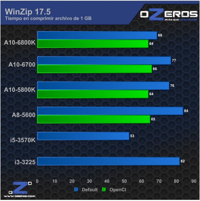 WinZip