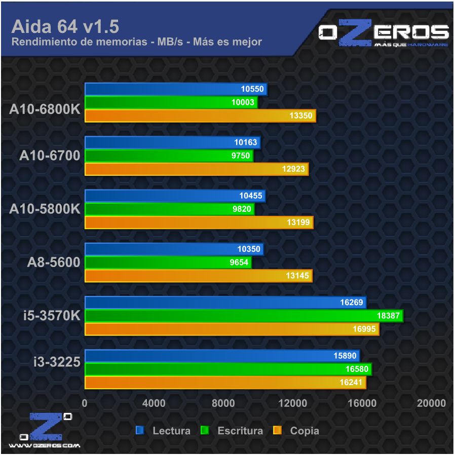 aida