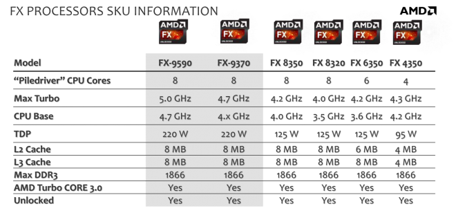 amd_fx-90002xaap3