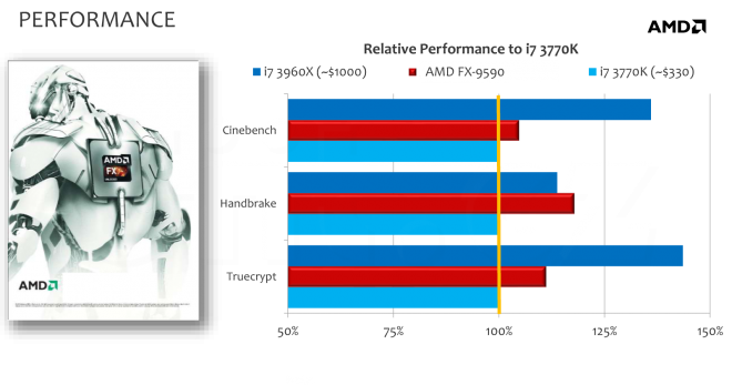 amd_fx-90003c2lrb