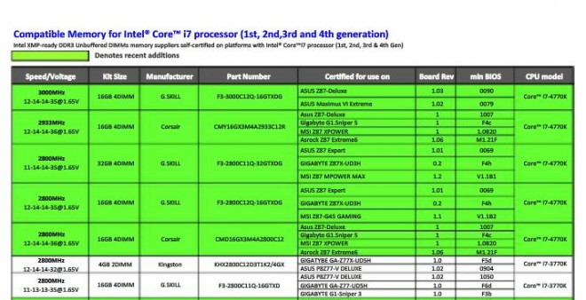 ASUS MB 3000 MHz